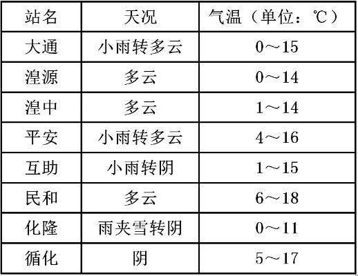 文水天气预报（文水天气预报15天）