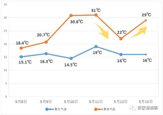张家港天气（张家港天气48小时精准预报）