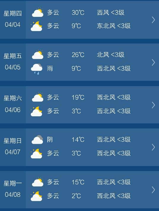 半月天气预报15天(北京半月天气预报15天) 半月天气预报15天(北京半月天气预报15天)