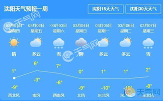 沈阳天气预报查询一周(沈阳天气预报情况) 沈阳天气预报查询一周(沈阳天气预报情况)