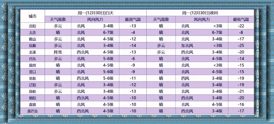 关于天气在线的信息