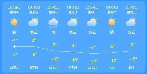 沭阳天气预报（连云港天气预报）