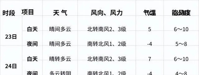 北京40天天气预报(北京最近10天天气预报) 北京40天天气预报(北京最近10天天气预报)