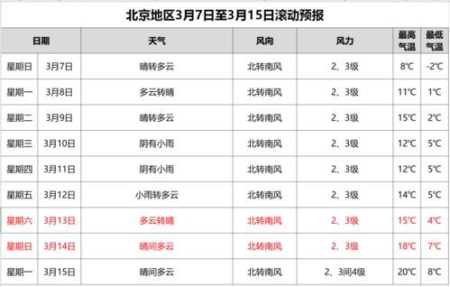 包含北京30天天气预报查询的词条 包含北京30天天气预报查询的词条
