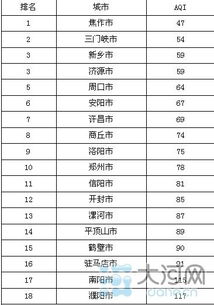 空气质量指数实时排名（许昌空气质量指数实时排名）