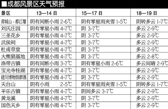 荣县天气预报30天(荣县天气预报30天查询) 荣县天气预报30天(荣县天气预报30天查询)