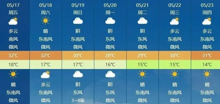 靖江天气预报（靖江天气预报15天准确一览表）
