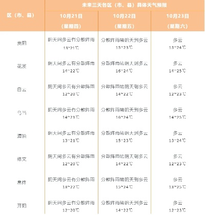 云南未来20天天气预报（云南未来二十天天气预报）