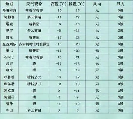 克拉玛依天气预报(克拉玛依天气预报15天) 克拉玛依天气预报(克拉玛依天气预报15天)