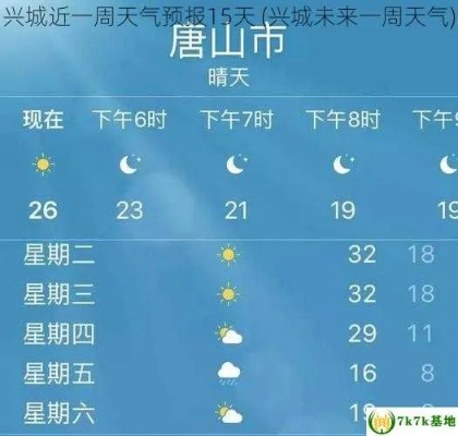 兴城天气预报(兴城天气预报30天) 兴城天气预报(兴城天气预报30天)