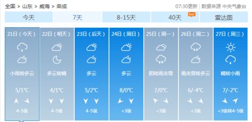 荣成天气预报七天（荣成天气预报七天详情表格）