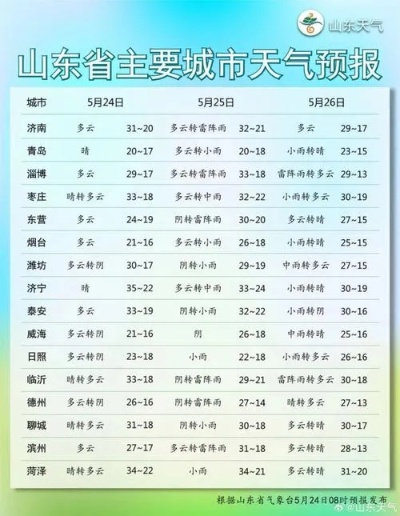 滨州天气预报(滨州天气预报未来15天) 滨州天气预报(滨州天气预报未来15天)