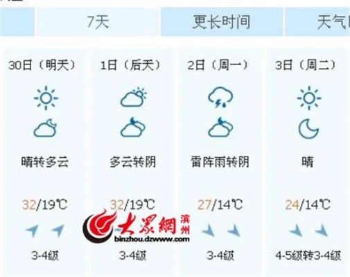 滨州天气预报(滨州天气预报未来15天) 滨州天气预报(滨州天气预报未来15天)