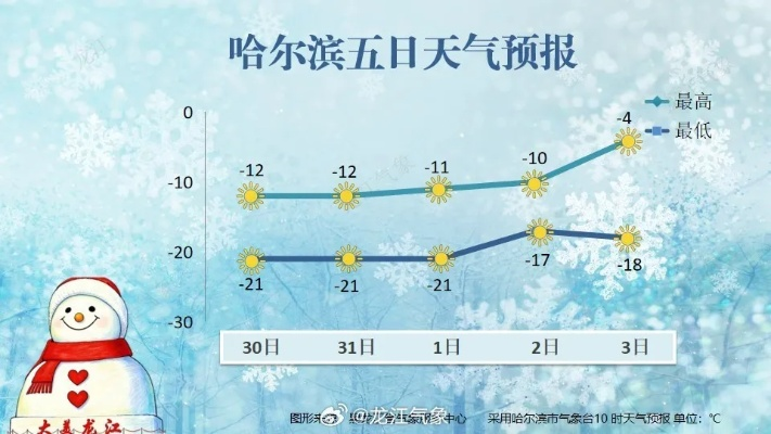 天气预报20天查询(哈尔宾天气预报20天查询) 天气预报20天查询(哈尔宾天气预报20天查询)