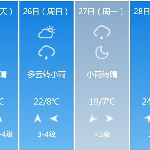 山东发布最新天气预报（山东省未来15天天气预报）