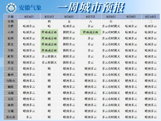 1一7天天气降雨预报图（1一7天天气降雨预报图山阳县）