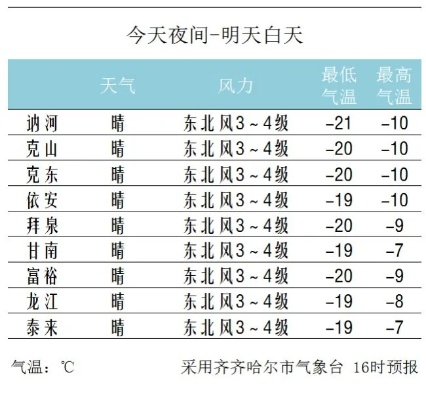 拜泉天气预报（拜泉天气预报15天查询百度）