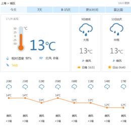 今天24小时天气预报(沈阳今天24小时天气预报) 今天24小时天气预报(沈阳今天24小时天气预报)