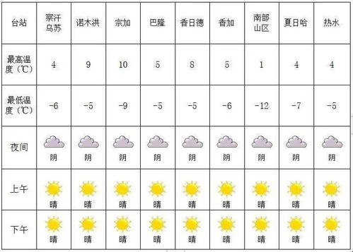 今天24小时天气预报(沈阳今天24小时天气预报) 今天24小时天气预报(沈阳今天24小时天气预报)