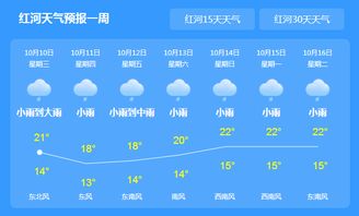 蒙自天气预报（蒙自天气预报一周七天查询）
