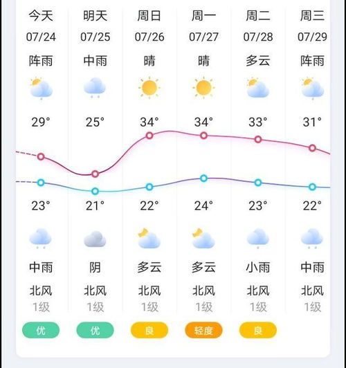 睢县天气预报（睢县天气预报30天准确 一个月）