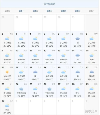 历史天气查询过去一个月（历史天气查询过去一个月的天气情况表）