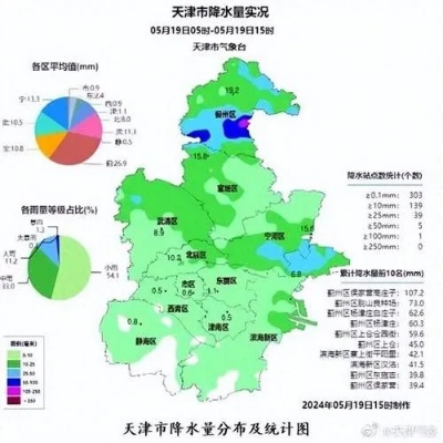 武清天气预报（天津天气预报）