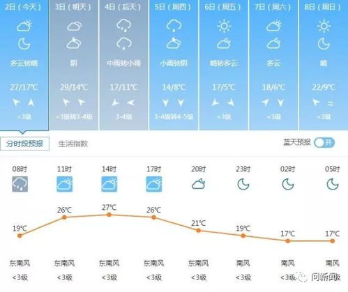 武汉天气30天(武汉天气30天精准) 武汉天气30天(武汉天气30天精准)