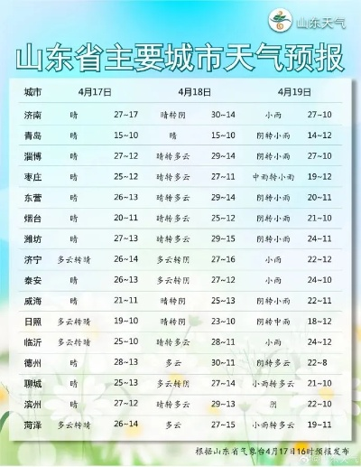 未来60天精确天气预报（未来60天精确天气预报淄博）