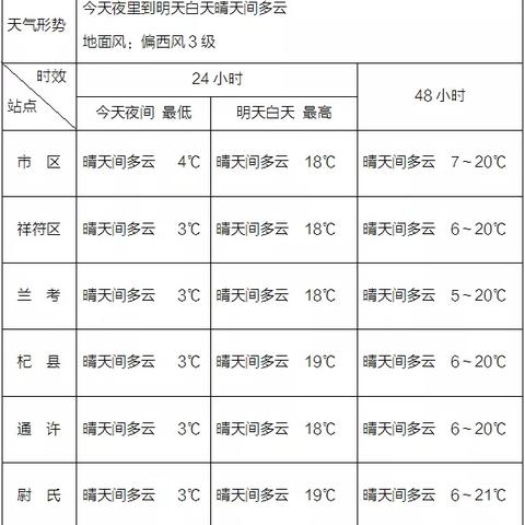 天气预报48小时预报(天气预报48小时预报最新) 天气预报48小时预报(天气预报48小时预报最新)