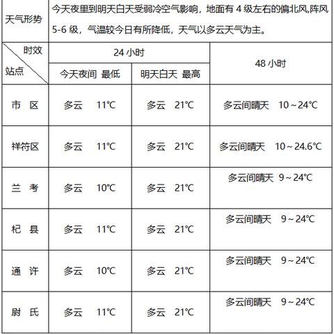 天气预报48小时预报(天气预报48小时预报最新) 天气预报48小时预报(天气预报48小时预报最新)