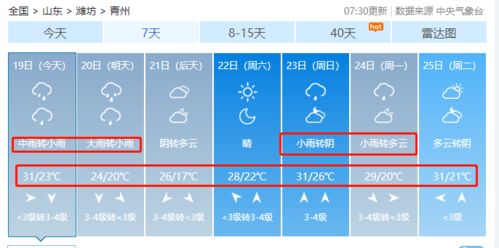 青州天气预报（青州天气预报下载安装）