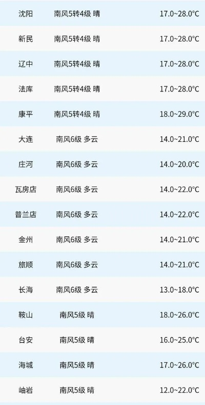 天气预报2345(葫芦岛历史天气预报2345) 天气预报2345(葫芦岛历史天气预报2345)