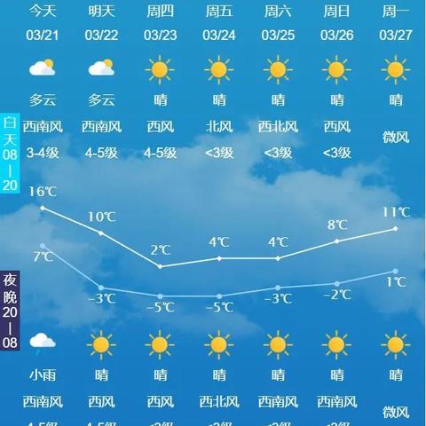 长春天气预报10天（长春天气预报10天准确）