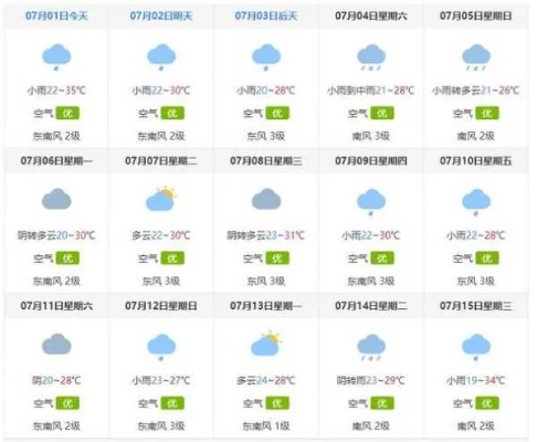 15天天气预报准吗(什么天气预报比较准) 15天天气预报准吗(什么天气预报比较准)