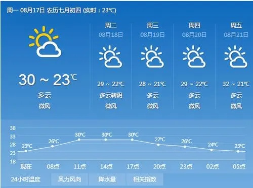 景县天气预报（河北省衡水景县天气预报）