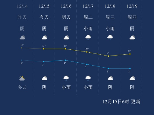 仙桃天气预报15天查询（仙桃天气预报一周天气）