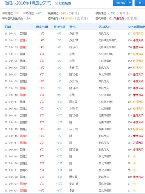 信阳天气预报（信阳天气预报40天准确 一个月）