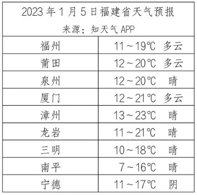 云霄天气预报15天查询(云霄天气预报30天查询) 云霄天气预报15天查询(云霄天气预报30天查询)