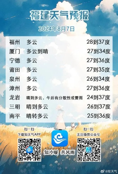 云霄天气预报15天查询(云霄天气预报30天查询) 云霄天气预报15天查询(云霄天气预报30天查询)