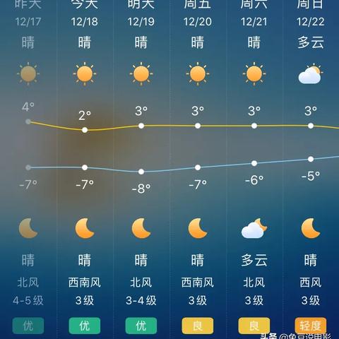 北京天气预报15天气报气(天气预报北京15天查询北京天气预报) 北京天气预报15天气报气(天气预报北京15天查询北京天气预报)