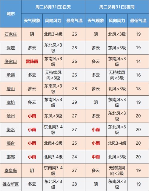 宁晋天气(宁晋天气预报) 宁晋天气(宁晋天气预报)