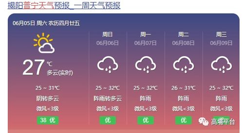 普宁天气预报（普宁天气）