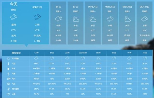 天气预报未来15天查询（农安天气预报未来15天查询）
