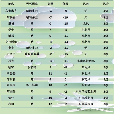 新疆天气（新疆天气一年四季怎么样）