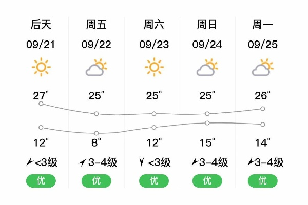 彰武天气预报(今日彰武天气预报) 彰武天气预报(今日彰武天气预报)