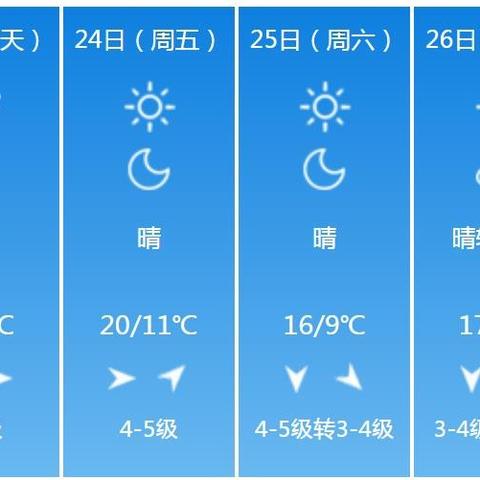 威海天气预报15天(山东天气预报15天准确一览表) 威海天气预报15天(山东天气预报15天准确一览表)