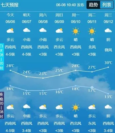 吉林市天气(吉林市天气预报今明后三天) 吉林市天气(吉林市天气预报今明后三天)