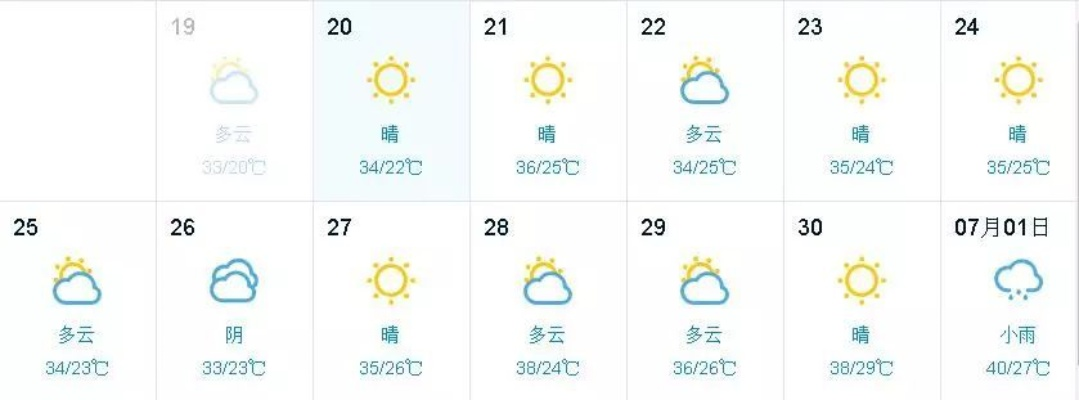 未来10天天气预报（十五天天气预报天气精确到每小时）