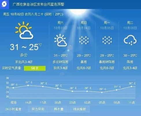 广西桂林天气预报7天（广西桂林的天气预报7天）